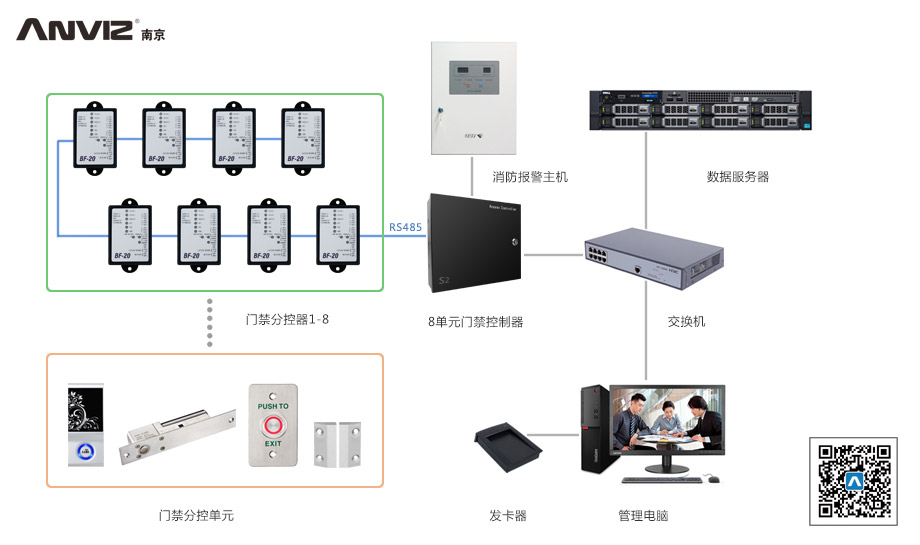 感應卡門禁管理系統結構示意圖