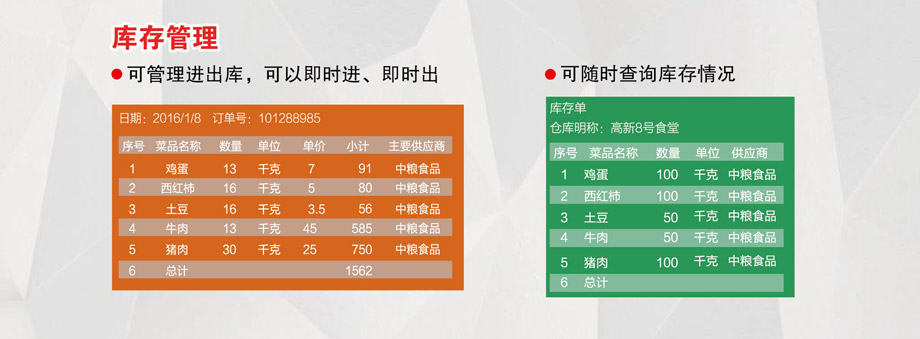 庫存管理，可隨時查詢庫存情況。