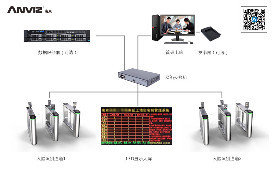 人臉識別工地實名制管理系統解決方案
