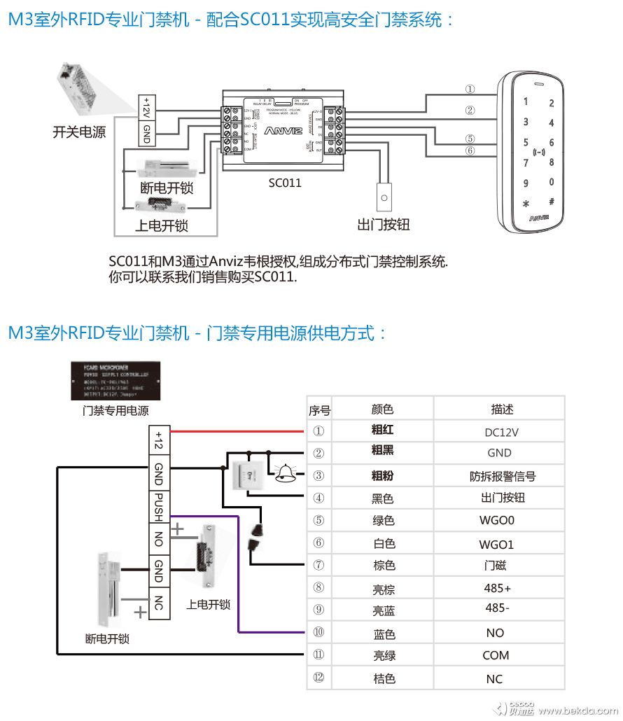 M3專業門禁機安裝方式1-2