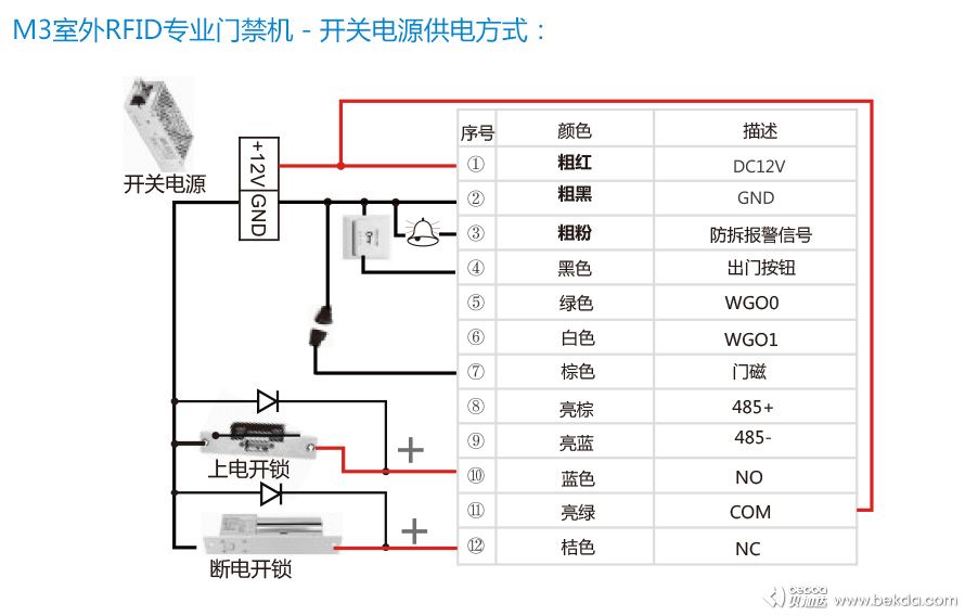 M3專業門禁機安裝方式3