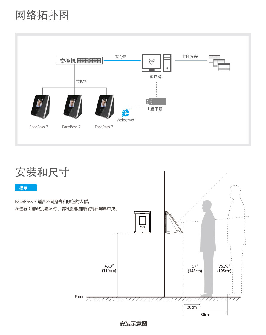 FacePass 7 網絡拓撲圖與安裝示意