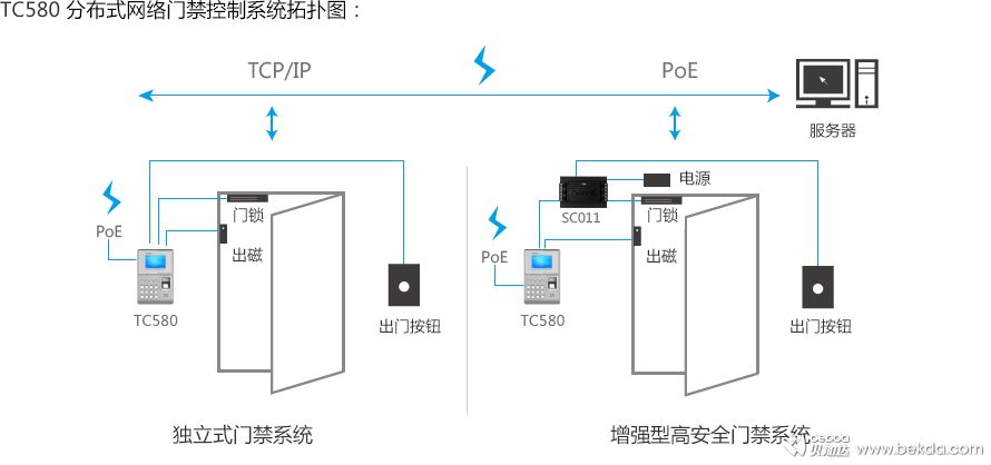 TC580網絡拓撲圖