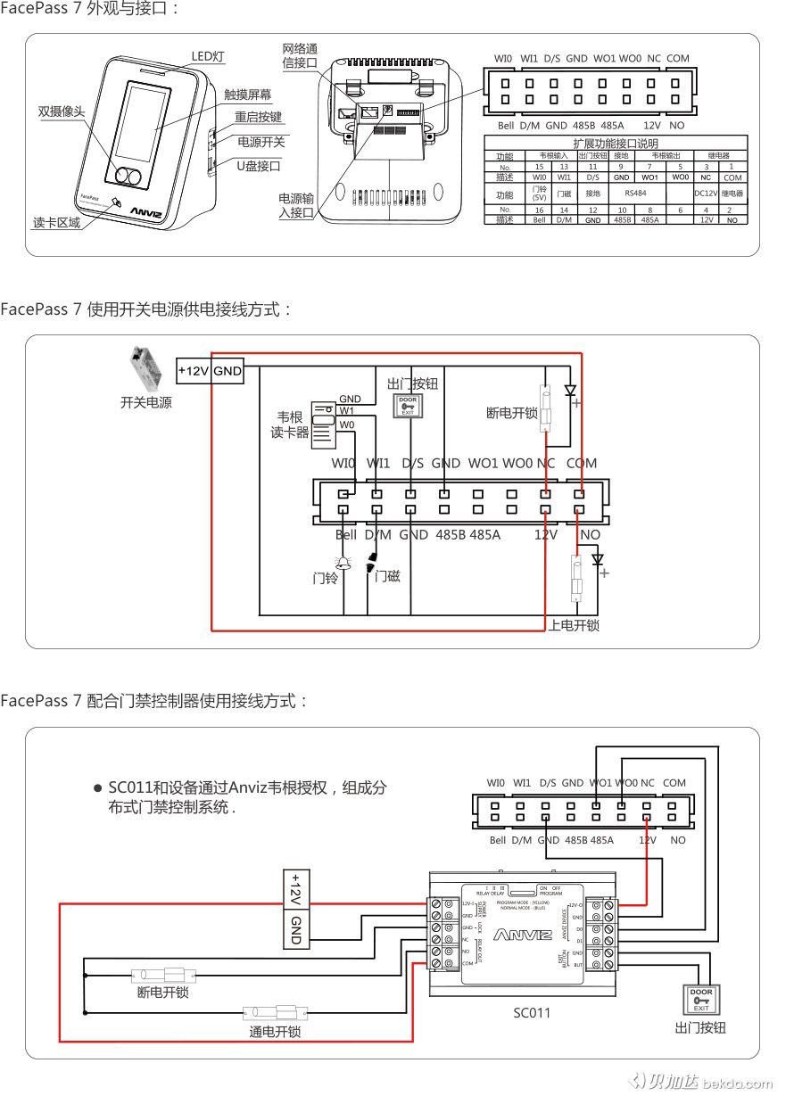 FacePass 7 外觀、接口、快速指南